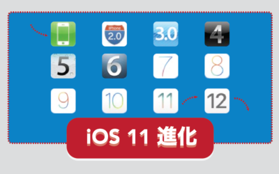 iOS1~11 進化史總整理