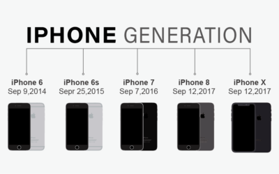 iPhone 上市11年 讓我們回到2007年發表會