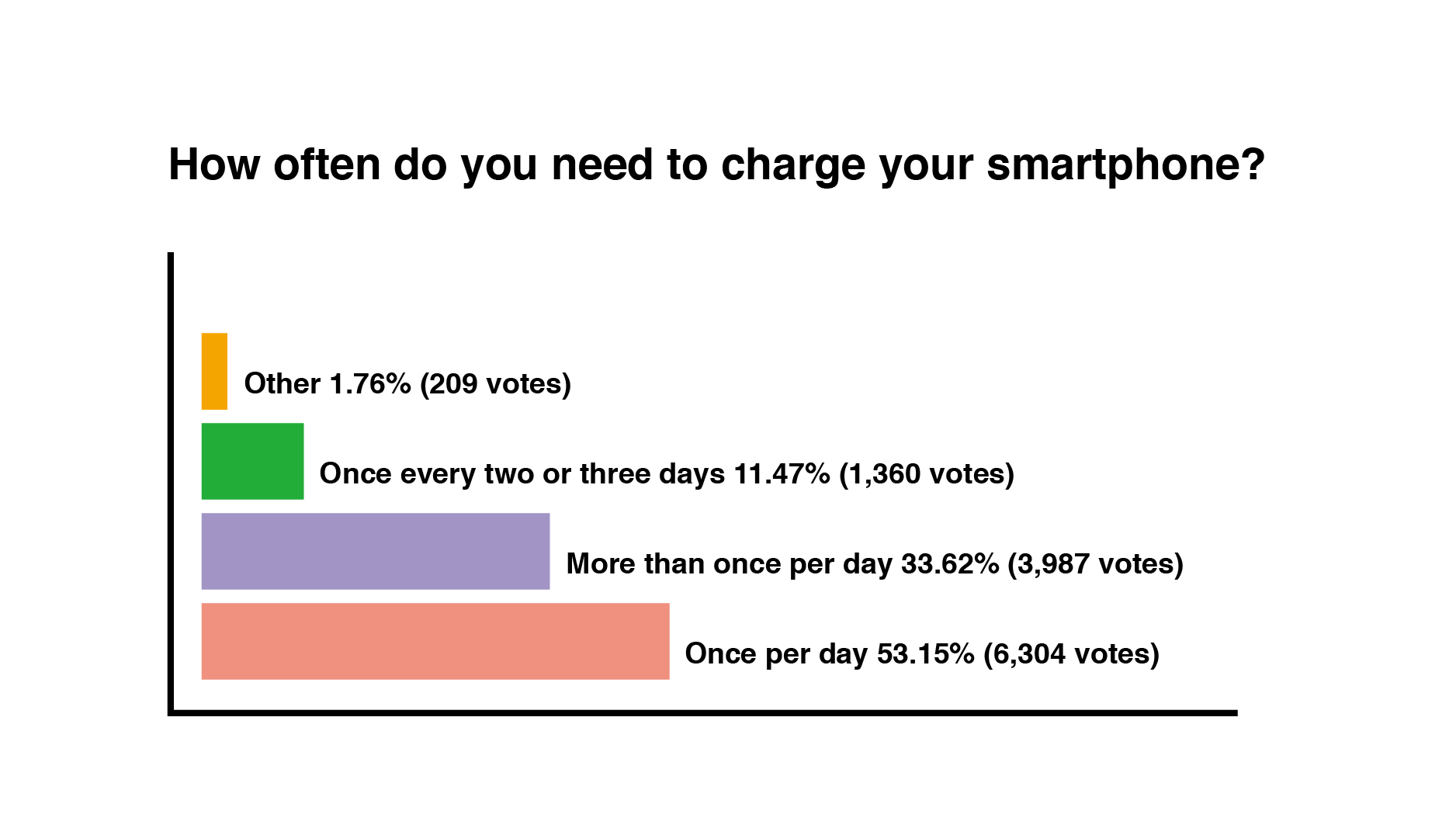 Apple-screen-repair-Pricing-table-new